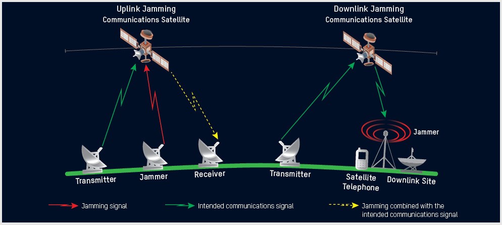 Satcom Jamming U.S. Satellites Are Being Attacked Every Day According To Space Force ...