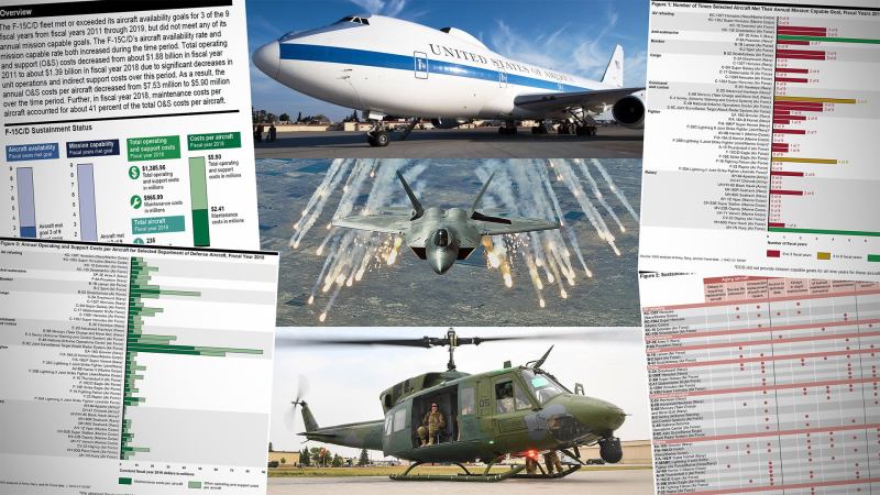 New Report On U.S. Military Aircraft Reliability Is Downright Miserable