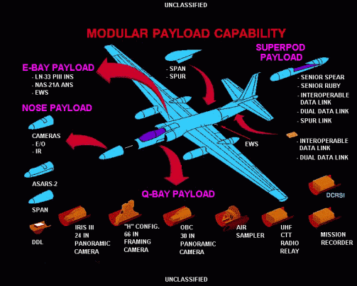 The USAF Tested an Advanced, Modular Sensor Pod on a Vintage Airliner