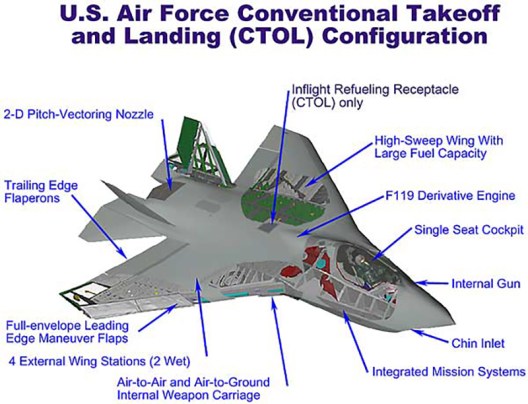 This Is What A Boeing F-32 Would've Looked Like If Lockheed Lost The ...